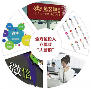 品牌宣传力度大，，，，，，，，着名度高